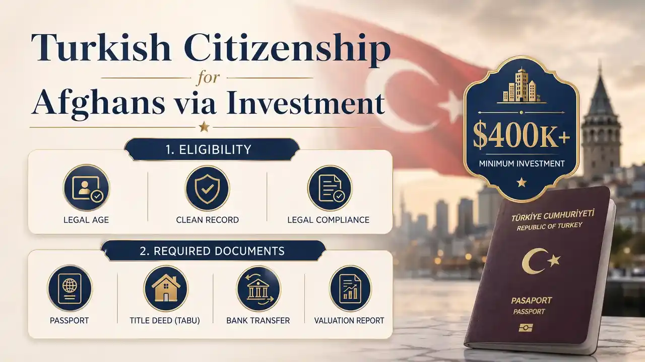 Turkish Citizenship for Afghans by Investment 2026