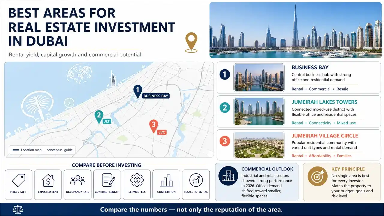 Dubai’de İstikrarlı Kira Geliri İçin Ticari Gayrimenkul Seçimi