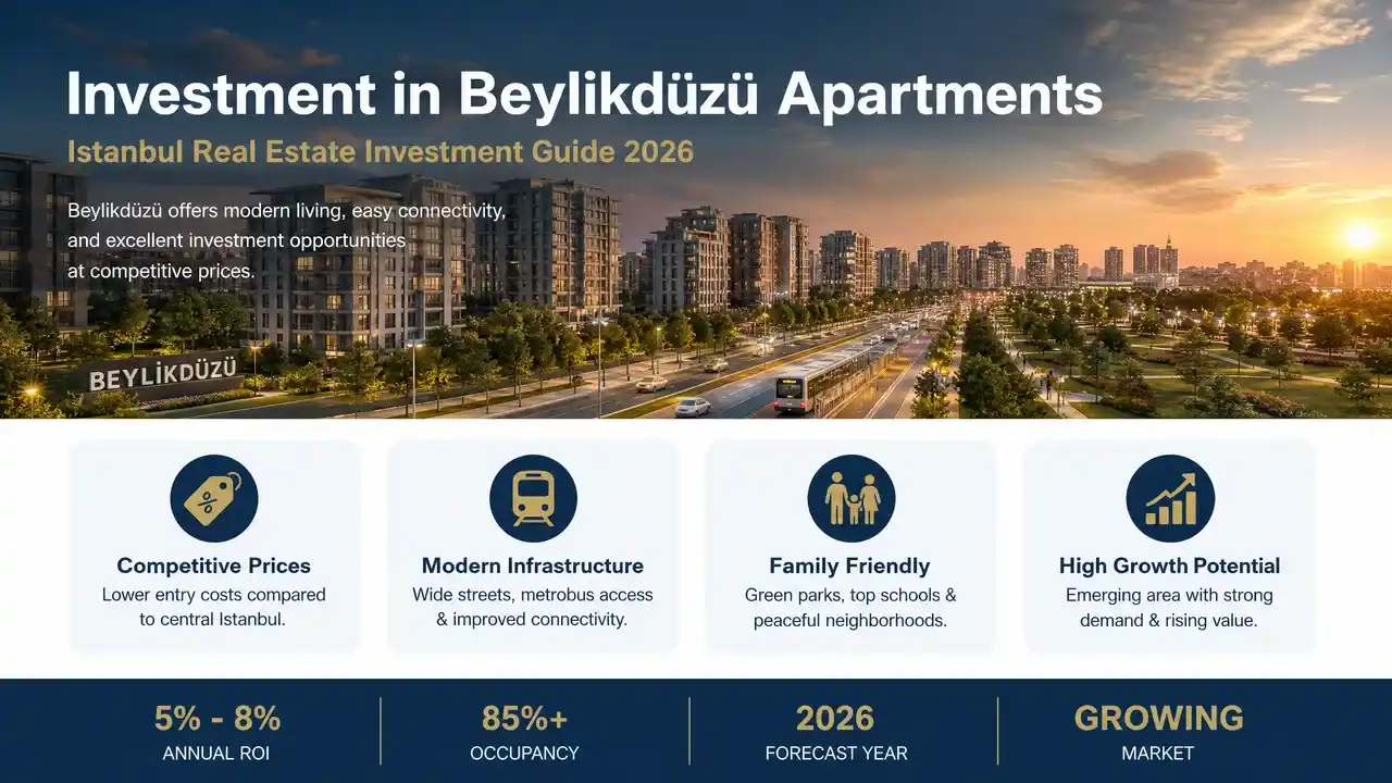 Best Areas to Buy Apartments in European Istanbul