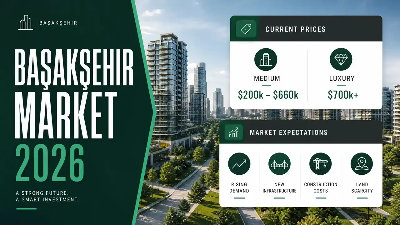 Is Real Estate Investment in Basaksehir Profitable?