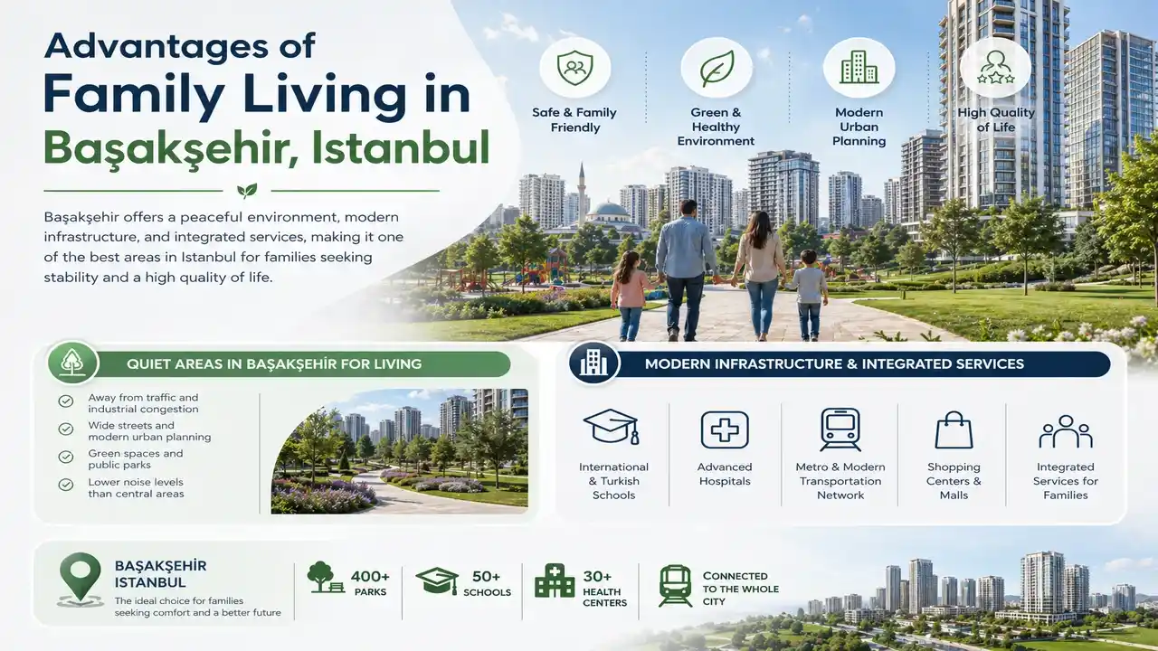 Best Areas to Live in Basaksehir for Families 2026
