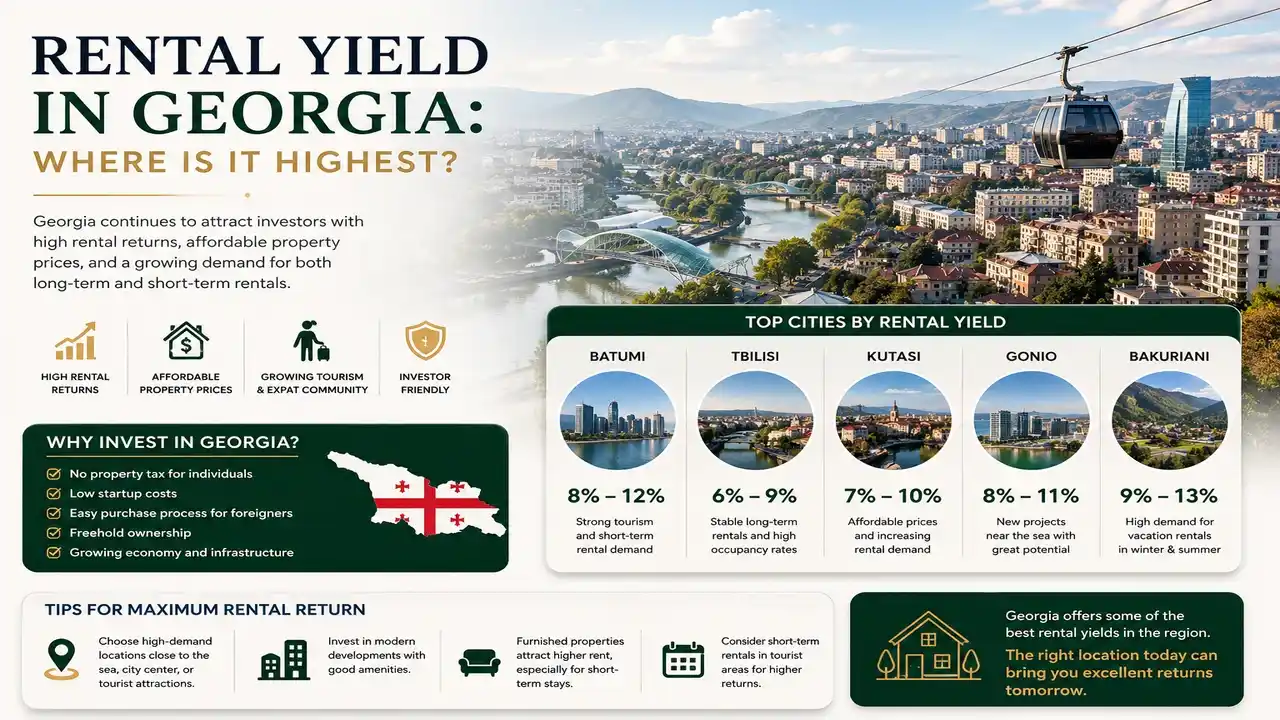 Georgia Rental Yield and Best Cities to Invest